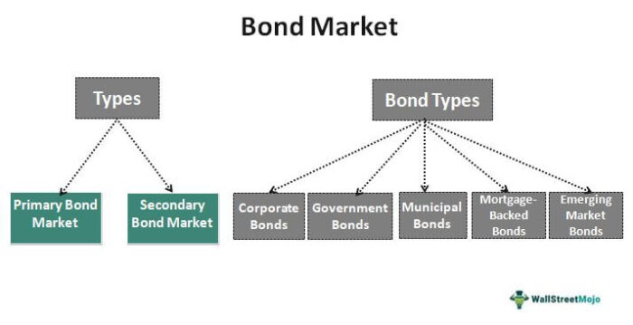 Pasar Obligasi