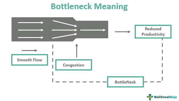 Bottleneck