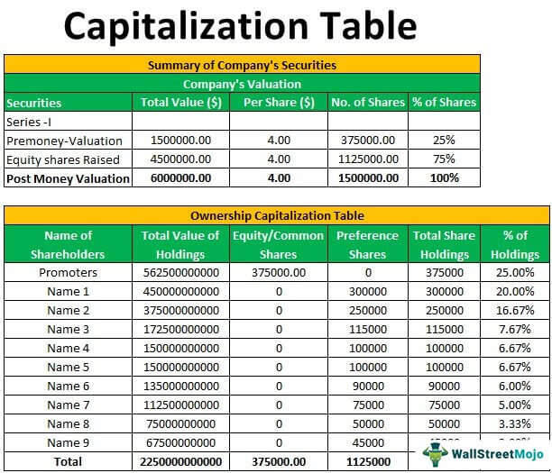 Tabel Kapitalisasi