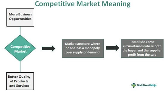 Pasar Kompetitif