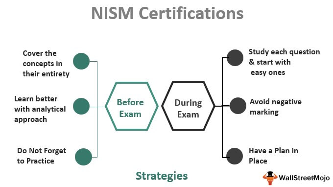 Panduan Lengkap Sertifikasi NISM