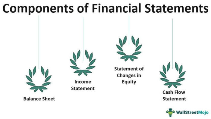 Komponen Laporan Keuangan