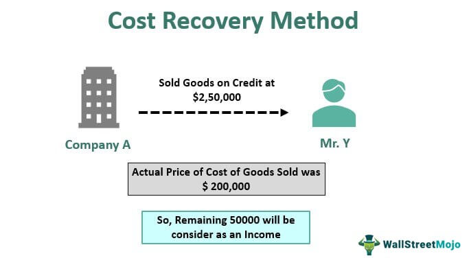 Metode Pemulihan Biaya