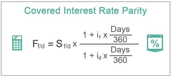 Covered Interest Rate Parity