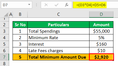 Kalkulator Pembayaran Minimum Kartu Kredit