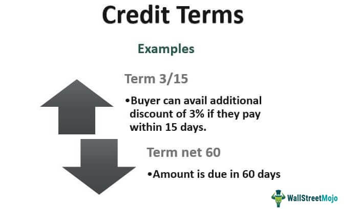 Ketentuan Kredit