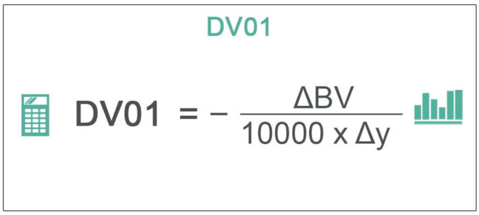 DV01 (Durasi Dolar)
