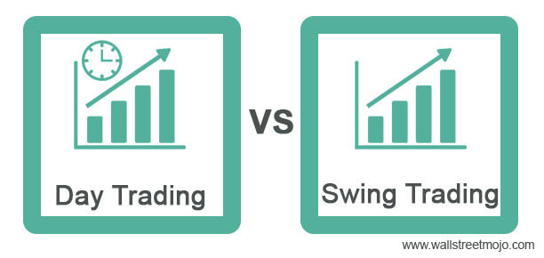 Day Trading vs Swing Trading