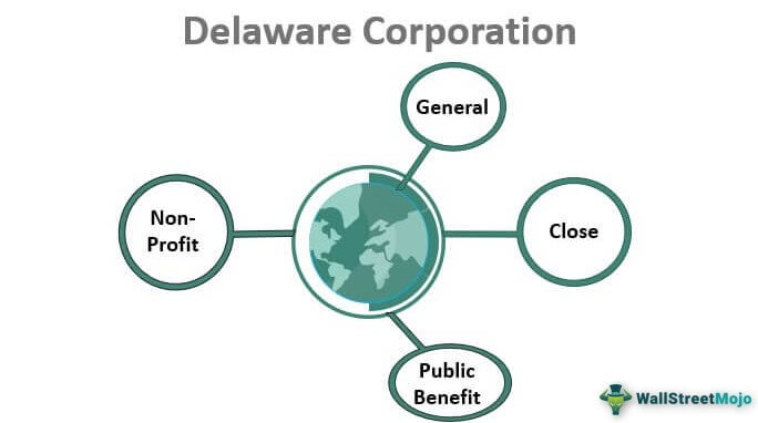 Delaware Corporation