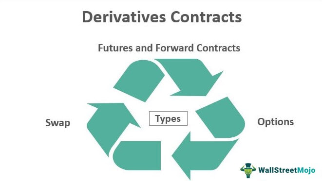 Kontrak Derivatif
