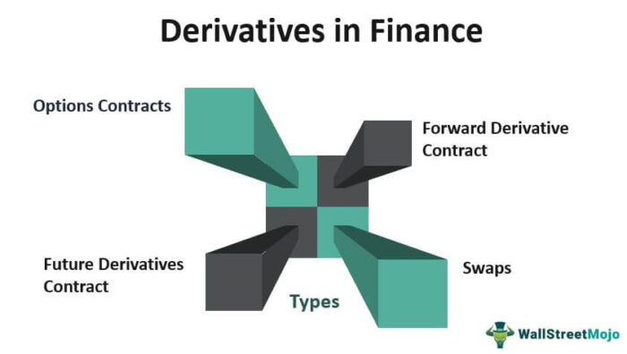 Derivatif dalam Keuangan