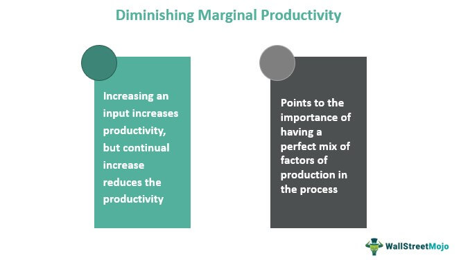 Produktivitas Marginal yang Berkurang