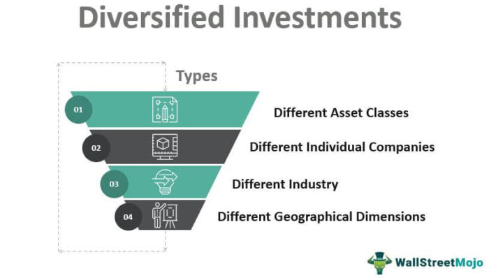 Diversifikasi Investasi