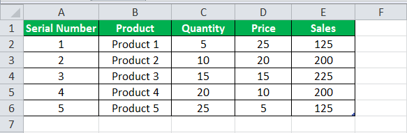 Tabel Dinamis di Excel