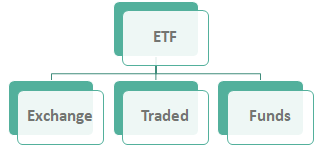 Bentuk Lengkap ETF