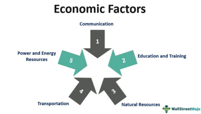 Faktor Ekonomi