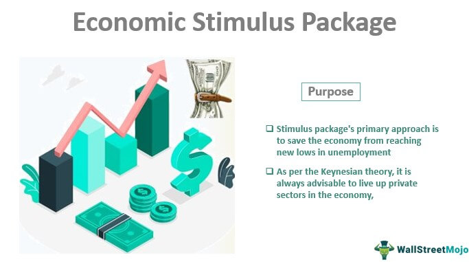 Paket Stimulus Ekonomi