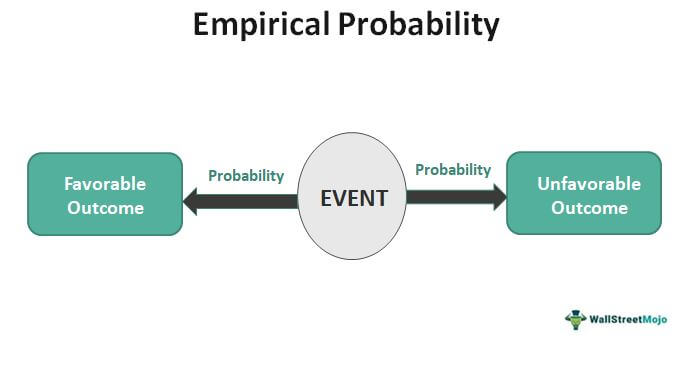 Probabilitas Empiris