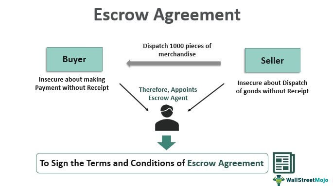 Perjanjian Escrow