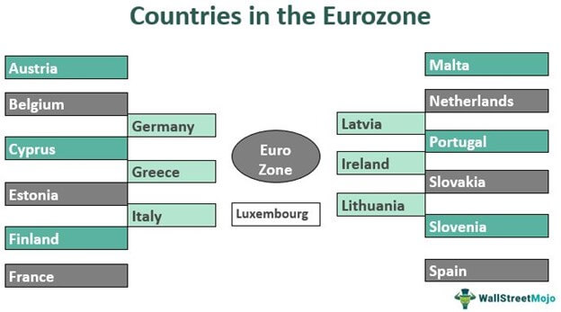 Zona Euro