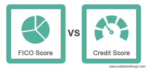 Skor FICO vs Skor Kredit