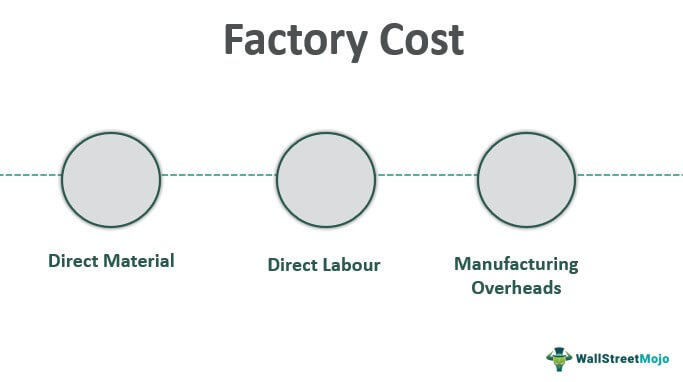 Biaya Pabrik
