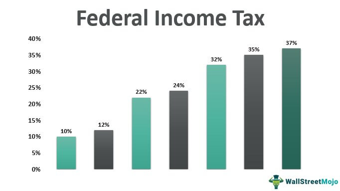 Pajak Pendapatan Federal