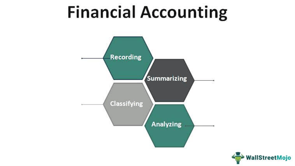 Akuntansi Keuangan