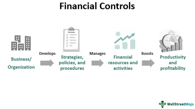 Kontrol Keuangan