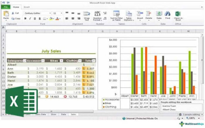 15 Fungsi Keuangan Teratas di Excel