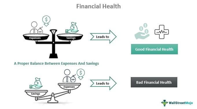 Kesehatan Keuangan