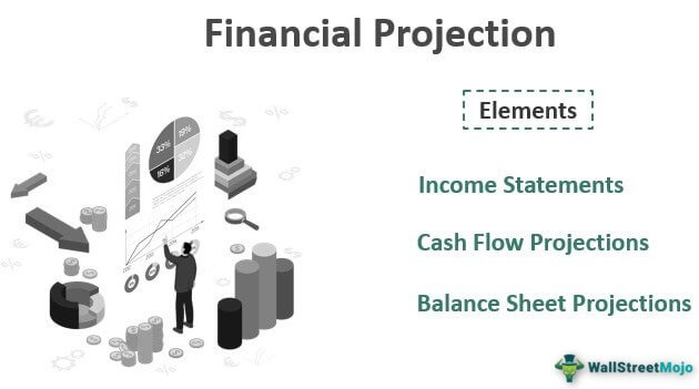 Proyeksi Keuangan