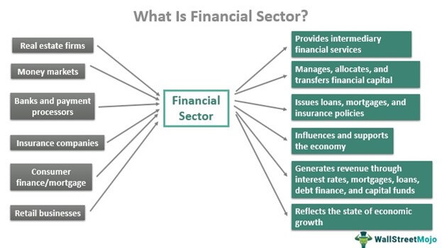 Sektor Keuangan