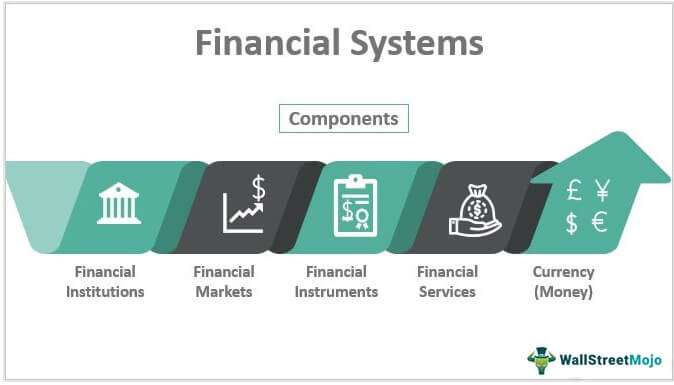 Sistem Keuangan