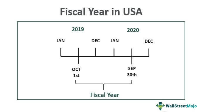 Tahun Fiskal di AS