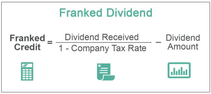 Franked Dividend