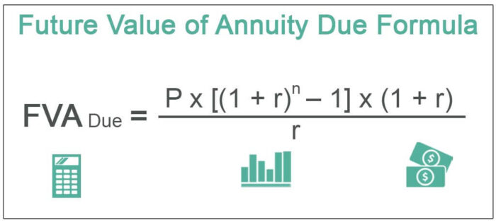 Future Value of Annuity Due Formula