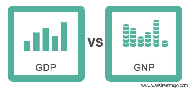 PDB vs GNP