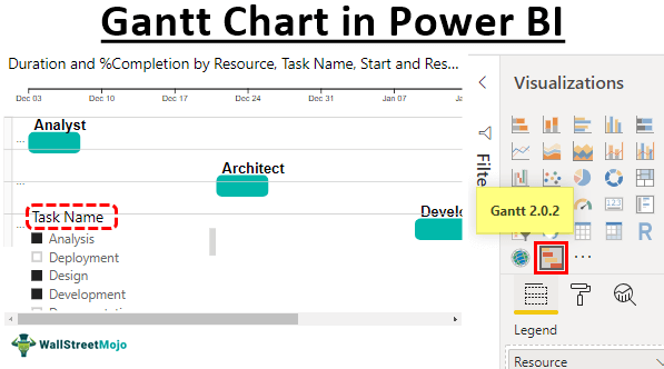 Power BI Gantt Chart