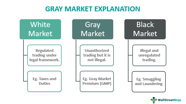 Grey Market