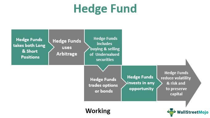 Apa itu Hedge Fund?