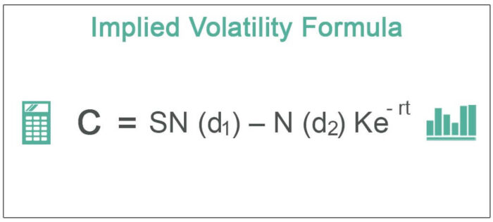 Formula Volatilitas Tersirat