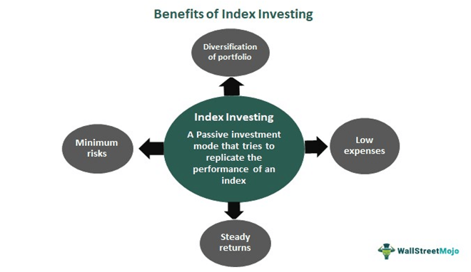 Investasi Indeks
