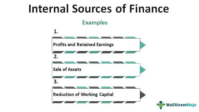Sumber Keuangan Internal