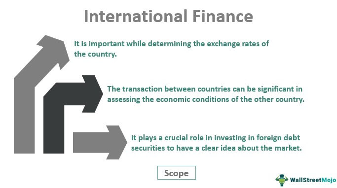 Keuangan Internasional