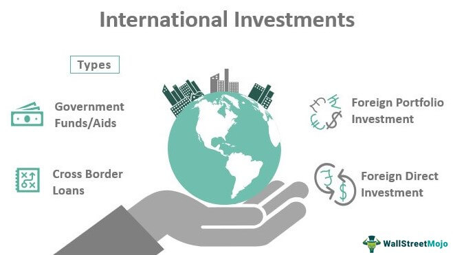 Investasi Internasional