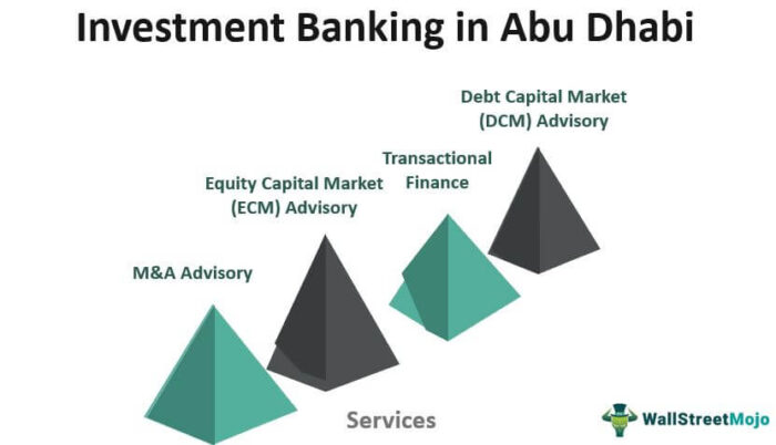 Perbankan Investasi di Abu Dhabi
