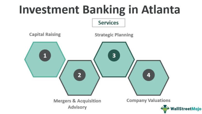 Perbankan Investasi di Atlanta