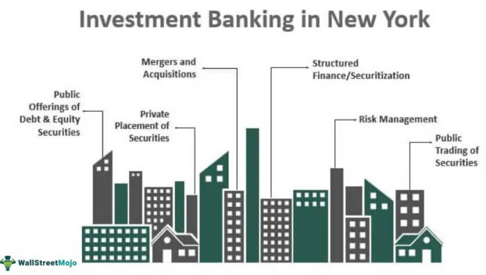 Perbankan Investasi di New York