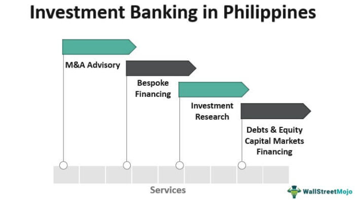 Perbankan Investasi di Filipina
